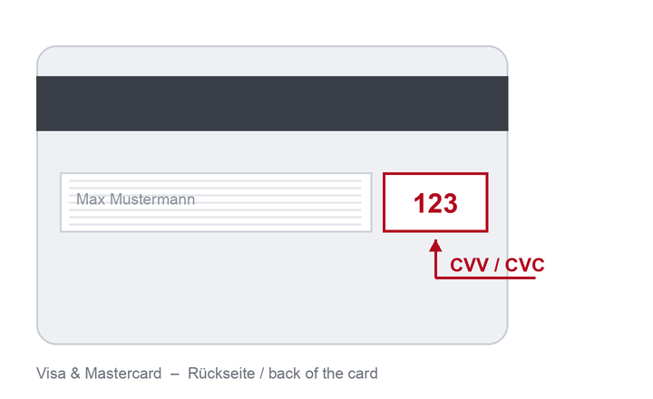 Security code on Visa and Mastercard Position of the security code on the back of Visa and Mastercard cards